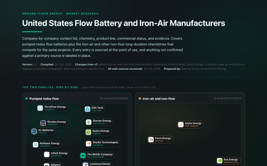 US flow battery and iron-air manufacturers
